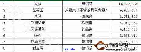 中国销量更大茶叶种类揭晓：什么茶更受欢迎？