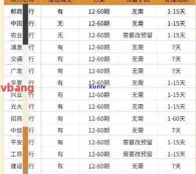 交通银行两年逾期利息计算及还款方案