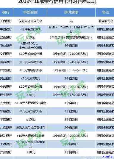 交通银行两年逾期利息计算及还款方案