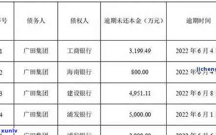 交通银行两年逾期利息计算及还款方案