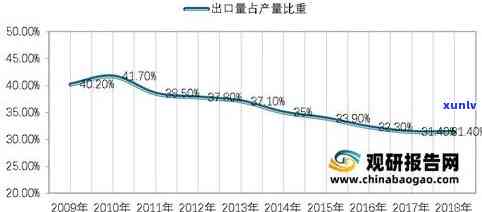 中国出口摩洛哥茶叶数据，揭示中国对摩洛哥茶叶的出口情况与趋势分析