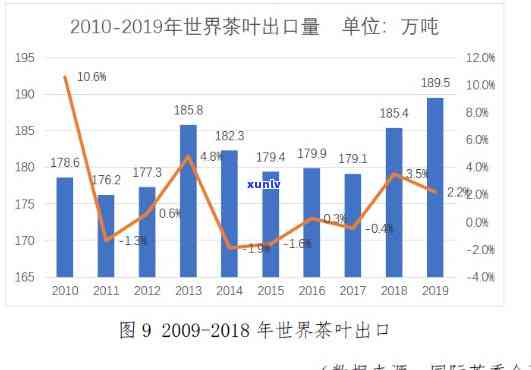 中国出口摩洛哥茶叶分析报告：揭示最新市场趋势与优秀企业