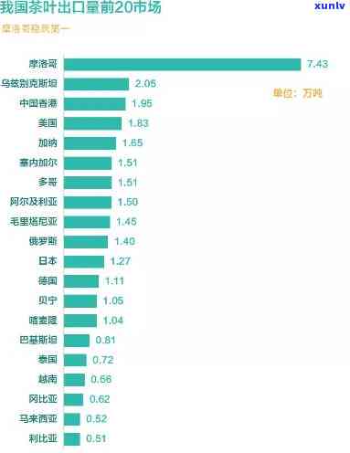 中国出口摩洛哥茶叶的销售计划及实方案