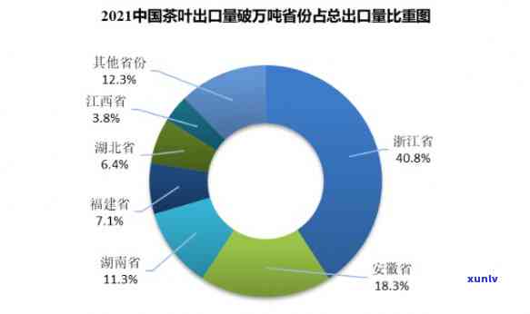 中国出口摩洛哥茶叶的销售计划及实方案