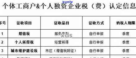 个体工商户逾期申报税款怎么处罚，逾期未申报税款？个体工商户将面临何种处罚？