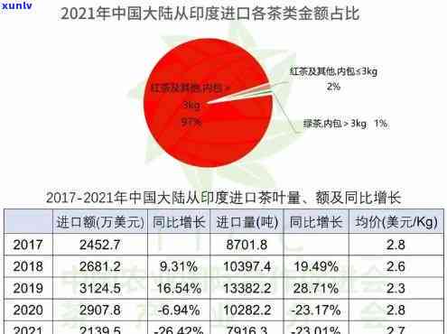 中国出口摩洛哥茶叶-中国出口摩洛哥茶叶数据