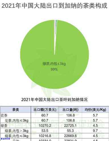 中国出口摩洛哥茶叶-中国出口摩洛哥茶叶数据