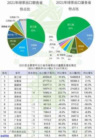 中国出口摩洛哥茶叶-中国出口摩洛哥茶叶数据