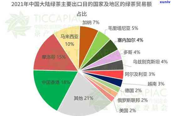 中国出口摩洛哥茶叶-中国出口摩洛哥茶叶数据