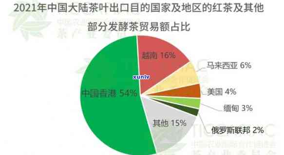 中国出口摩洛哥茶叶-中国出口摩洛哥茶叶数据