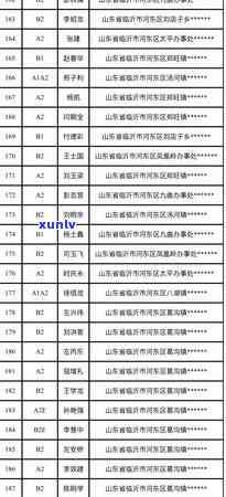 个体工商户换证逾期-个体工商户换证逾期怎么办