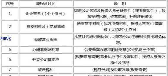 州个体工商户逾期怎么办，个体工商户逾期解决指南：州地区的解决方案