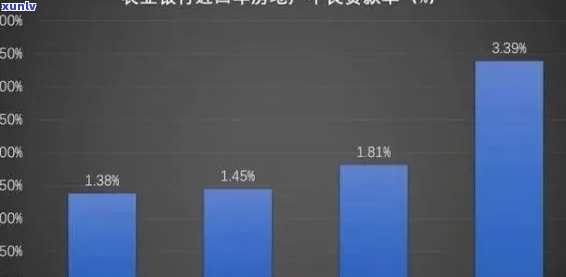 农业贷款逾期三个月-农业贷款逾期三个月会怎么样