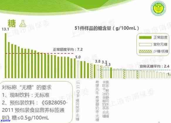 喝了可以减肥的茶叶-喝了可以减肥的茶叶有哪些