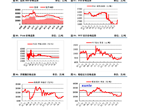 锦江翡翠价格表-锦江翡翠价格表最新