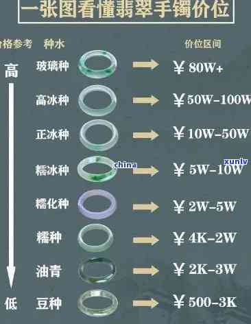 翡翠糯种飘蓝手镯