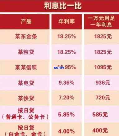 工商银行随心还还款法：规定与操作全解析