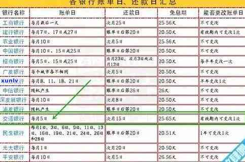 工商银行随心还还款法：规定与操作全解析