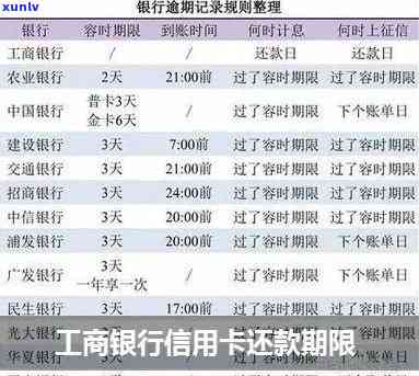 工商银行随心还还款法：规定与操作全解析