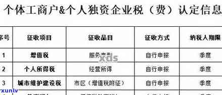 个体工商户税务逾期申报流程，个体工商户税务逾期申报指南