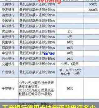 工商卡分期逾期一年会产生什么结果？