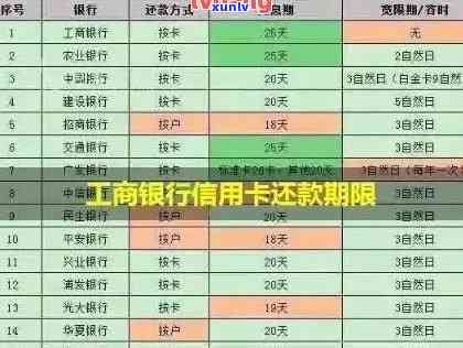 工商逾期一年未还款-工商逾期一年未还款会怎么样