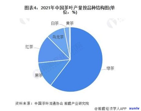 摆地摊卖茶叶好不好卖，探究摆地摊卖茶叶的市场前景：好卖吗？