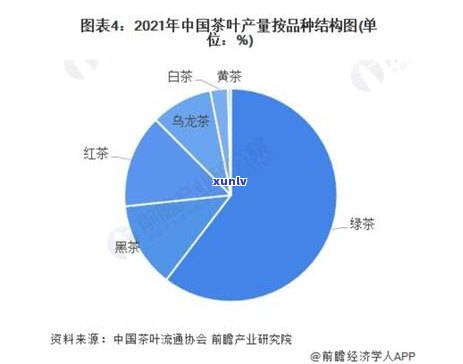 摆地摊卖茶叶好不好卖，探究摆地摊卖茶叶的市场前景：好卖吗？