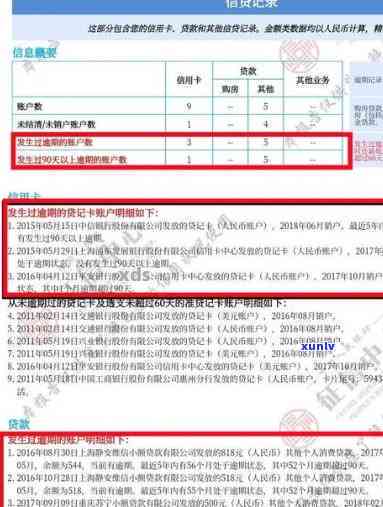 工商逾期几天上，逾期还款作用信用记录：工商贷款逾期几天将被记入个人报告