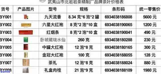 最新！武夷山韵势茶叶价格及厂家介绍