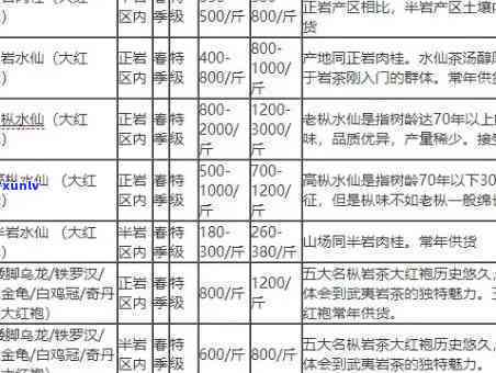 观山水茶叶价格一览：包括茶叶价格、礼盒价格及详细价格表