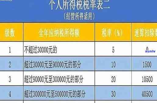 个体工商户报税逾期要交多少罚款，逾期报税的个体工商户需要支付多少罚款？