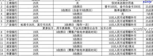 工商银行怎么查欠款，怎样查询工商银行的欠款情况？