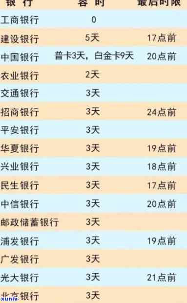 工商银行逾期90天以上能否先还本金？起因解析