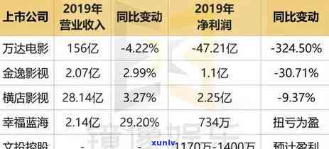 工商年报逾期未报解决方案及营业执照注销、网上申报步骤