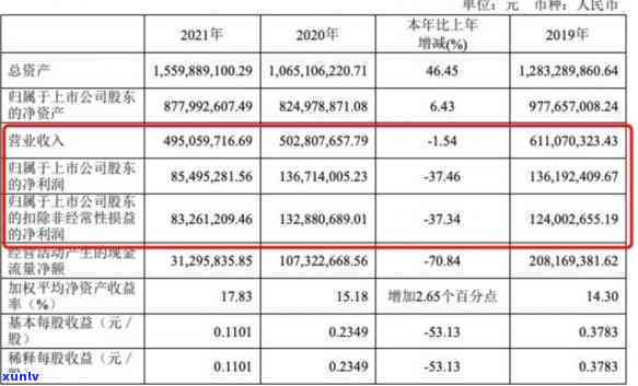 工商年报逾期未报解决方案及营业执照注销、网上申报步骤