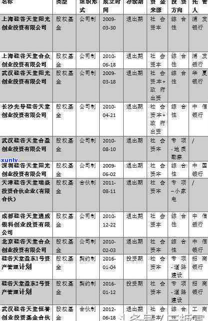 工商年报逾期未报解决方案及营业执照注销、网上申报步骤