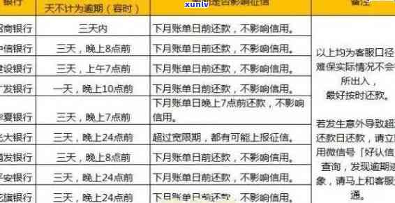 工商银行消费贷逾期后应尽快还款，避免作用信用记录。若逾期时间过长，也许会上报至央行系统。详情请咨询工商银行  。