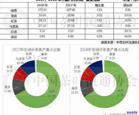 中国消费量更大的茶，揭示中国茶文化：哪种茶的消费量更大？