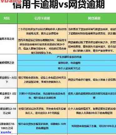 工商贷记卡逾期一个月会怎么样，逾期一个月会作用你的工商贷记卡吗？