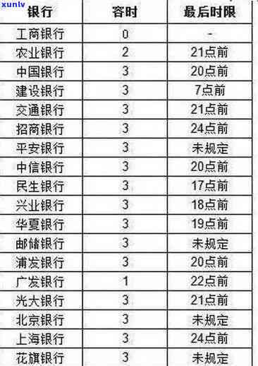 工商银行逾期上什么-工商银行逾期上什么