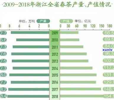 江产茶叶最多的地方在哪里？