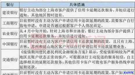 建行卡逾期一次：结果、解决  全解析