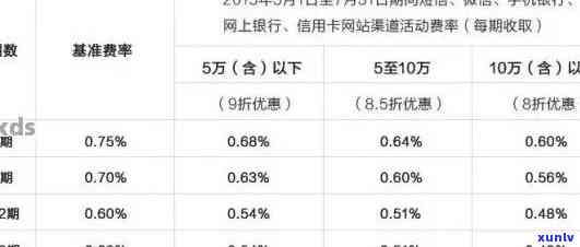 建设银行卡逾期一周-建设银行卡逾期一周会怎么样