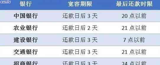 农行逾期半年，警示：农行信用卡逾期半年可能带来的严重结果