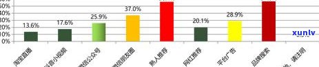 1000多一两的茶叶：价格差异解析