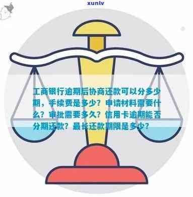 工商银行逾期后协商还款：可分期多少期？手续费怎样计算？协商流程及所需时间？最长协商期限是多久？