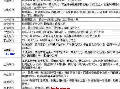 工商银行逾期后协商还本金：流程、影响与结果全解析