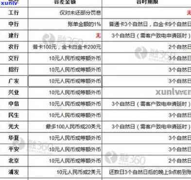 工商银行怎样查逾期还款记录？包含欠款情况和更新日期，以及逾期计算  