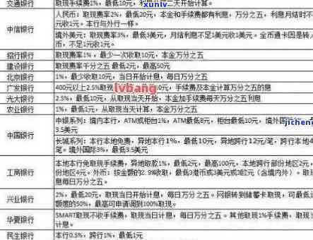 工商银行逾期90天以上可以先还本金吗，工行逾期90天以上，能否先偿还本金？